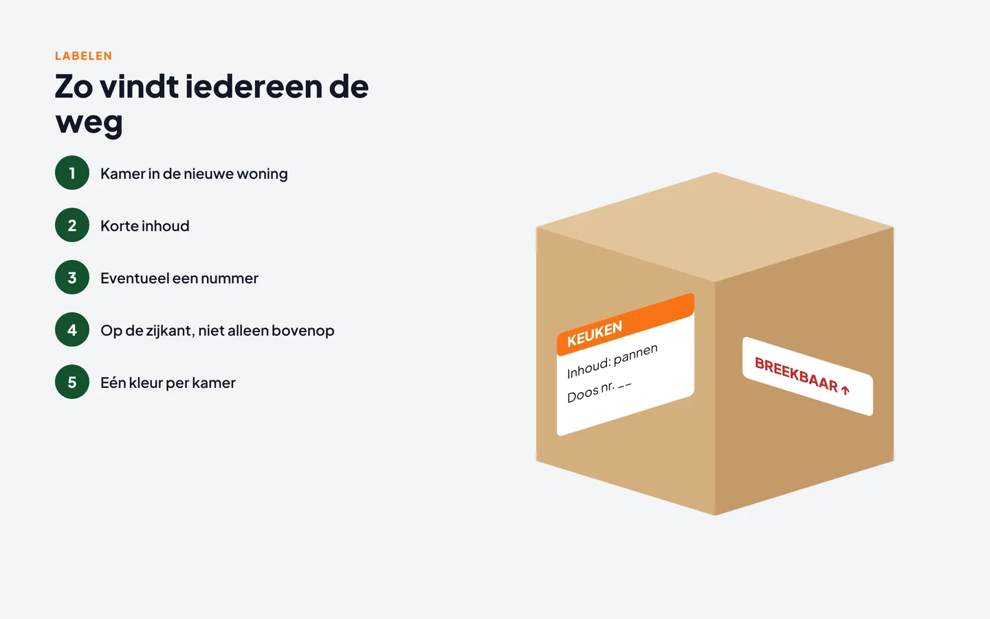 Verhuisdoos met label voor kamer, inhoud en nummer en een sticker breekbaar op de zijkant